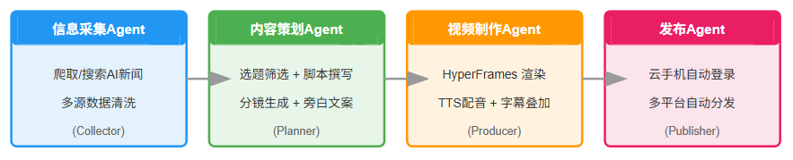 我的 AI 视频团队入职腾讯了！