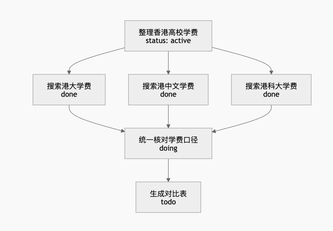 “让 Token 消耗降低 61%”：腾讯开源 Agent Memory