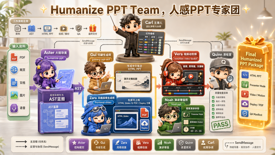 我的一人公司AI PPT团队，也被腾讯录用了