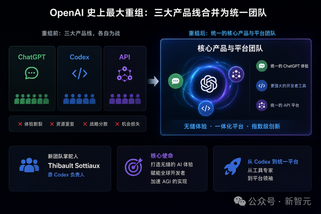 突发！OpenAI 大规模重组，总裁 Brockman 夺权挂帅