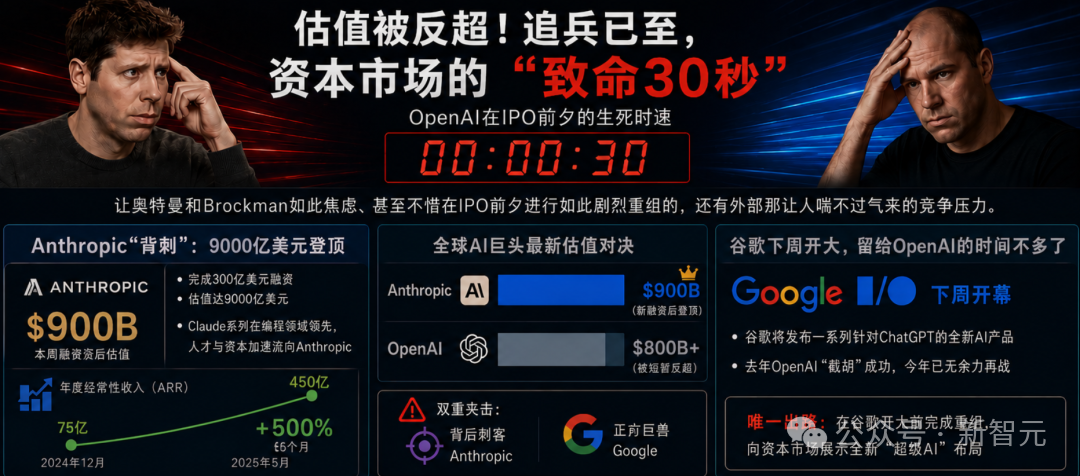 突发！OpenAI 大规模重组，总裁 Brockman 夺权挂帅