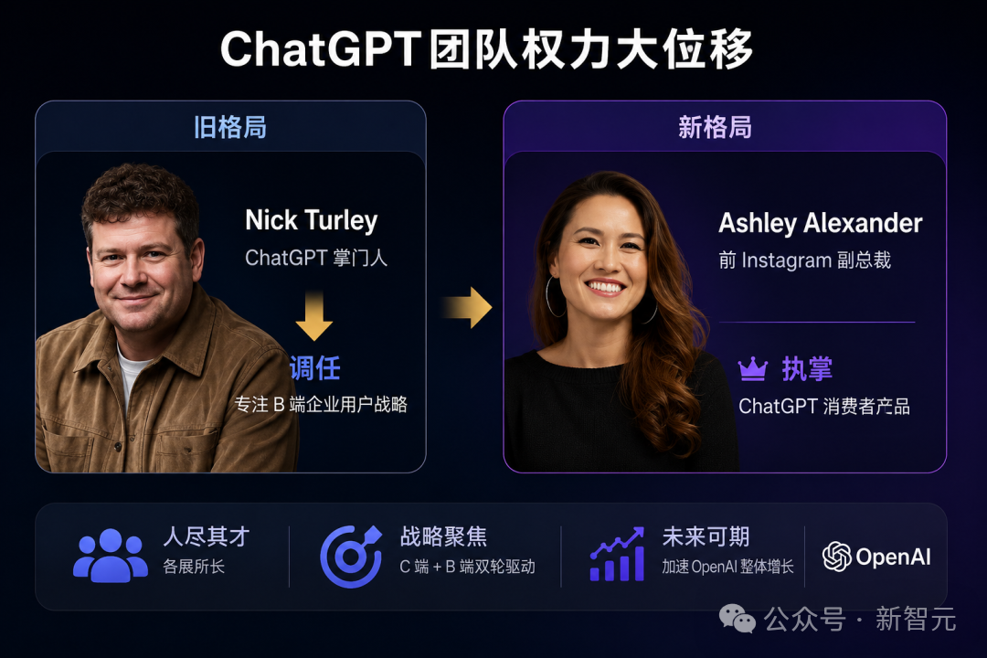 突发！OpenAI 大规模重组，总裁 Brockman 夺权挂帅