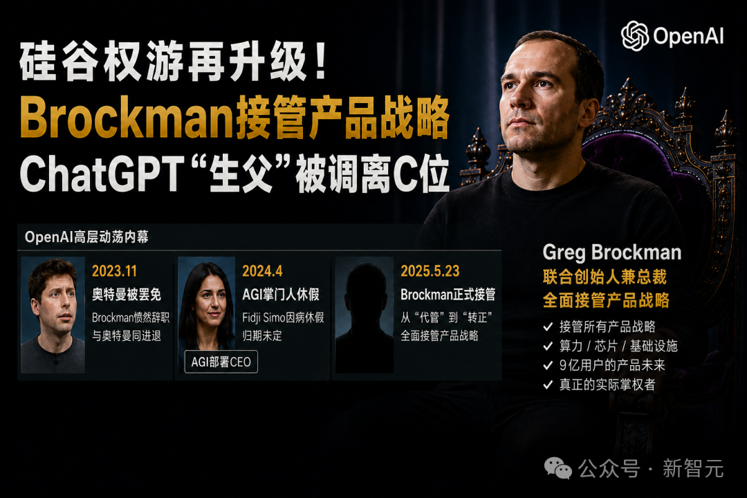 突发！OpenAI 大规模重组，总裁 Brockman 夺权挂帅