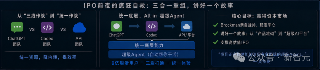 突发！OpenAI 大规模重组，总裁 Brockman 夺权挂帅