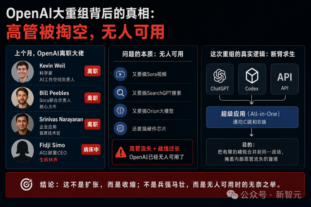 突发！OpenAI 大规模重组，总裁 Brockman 夺权挂帅