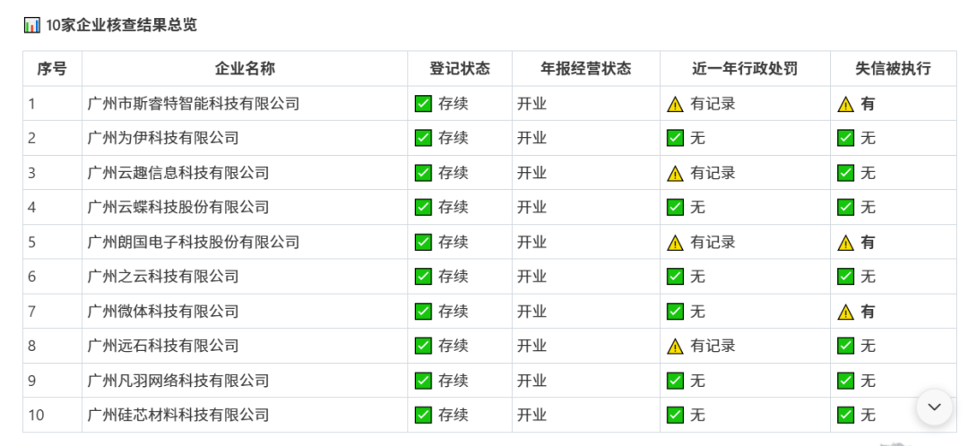 WorkBuddy接上企查查，企业尽调这件事终于不用手动了