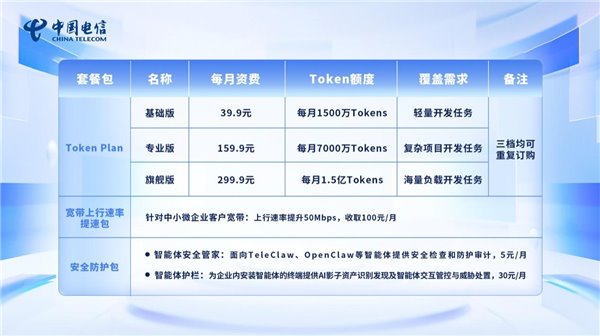 中国电信推出试商用 Token 套餐，最低每月 9.9 元