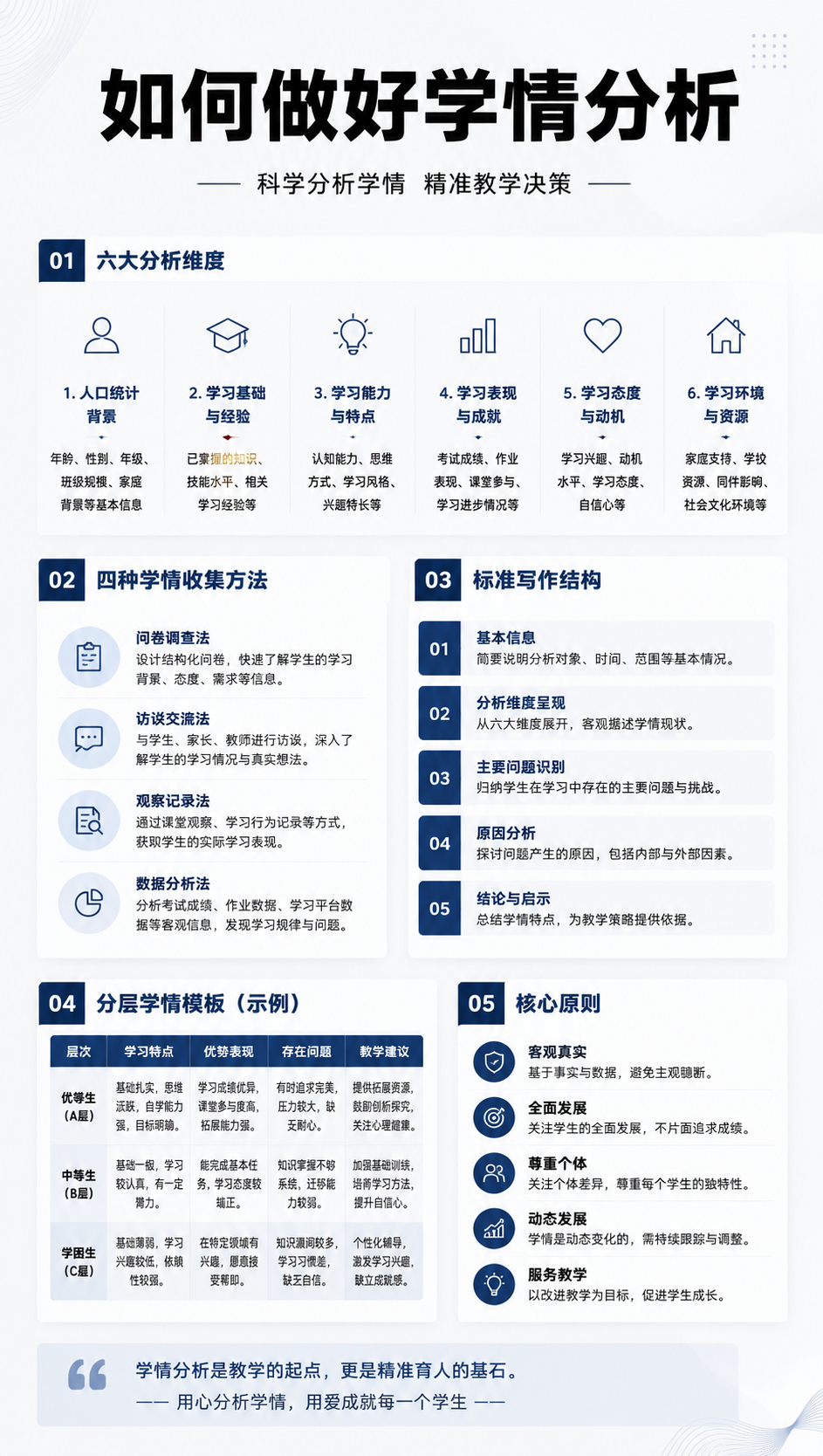 备课神器！4张表格，把空泛的“学情分析”变成实用的“教学指南”