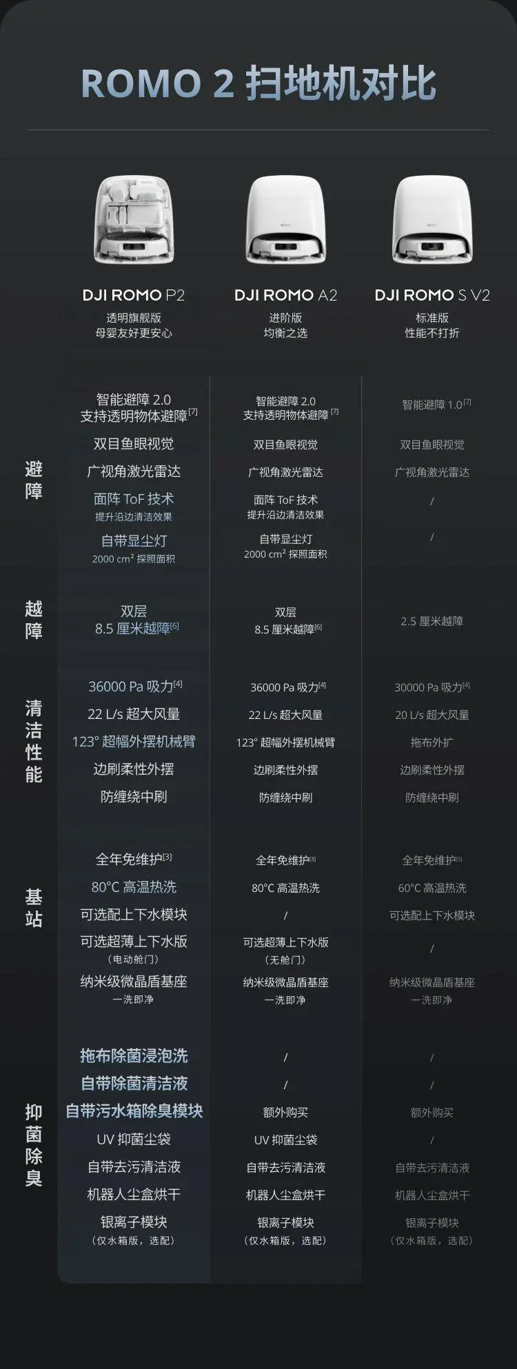 【IT之家评测室】大疆扫地机器人 ROMO 2 体验：8.5cm 越障 +36000Pa 吸力，再把无人机技术“降维”到地面