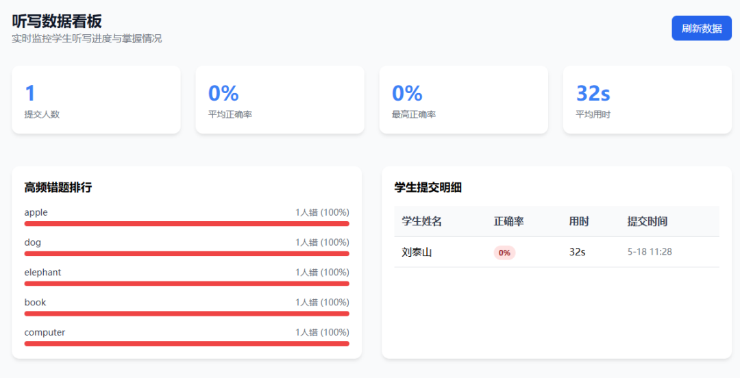 大模型生成的html没有汇总反馈数据怎么办？