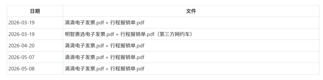 接上QQ邮箱之后，WorkBuddy能帮你做什么？