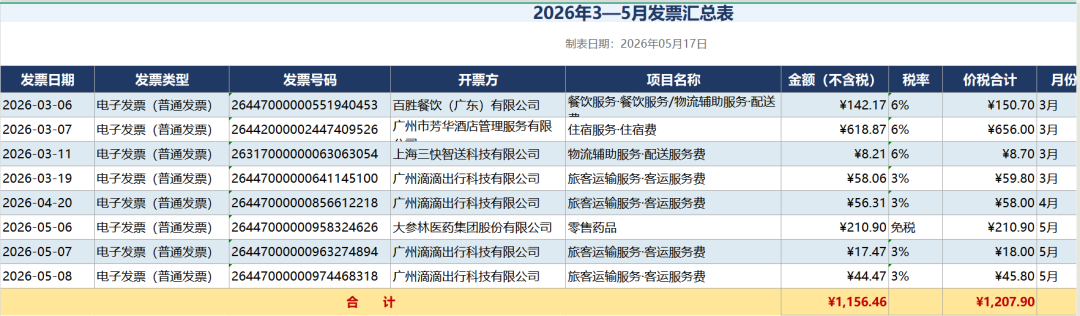 接上QQ邮箱之后，WorkBuddy能帮你做什么？