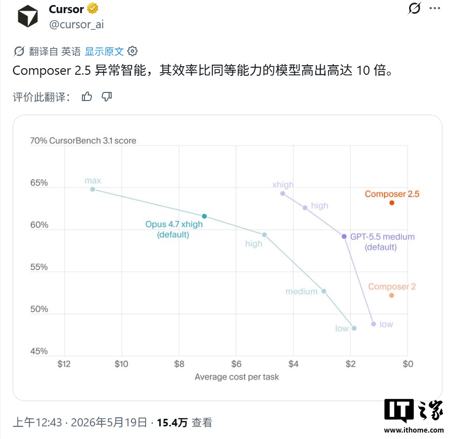 马斯克邀你体验 Cursor 最强 AI 模型：Composer 2.5 登场，基于 Kimi K2.5 打造