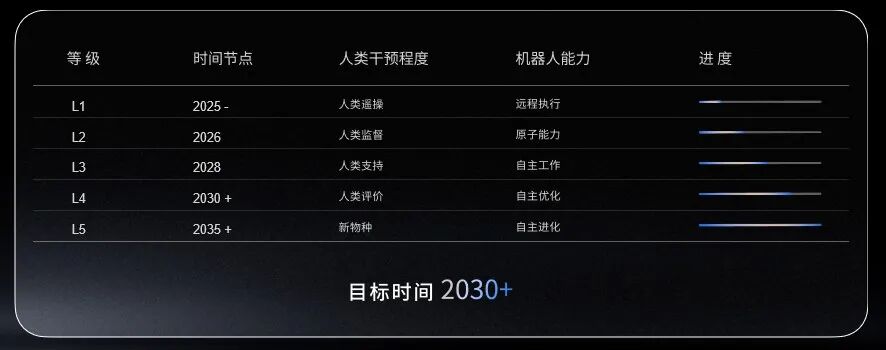 矩阵超智发布 MATRIX-3 旗舰人形机器人：英伟达 AGX 算力、自研直线关节，售价 58 万元起