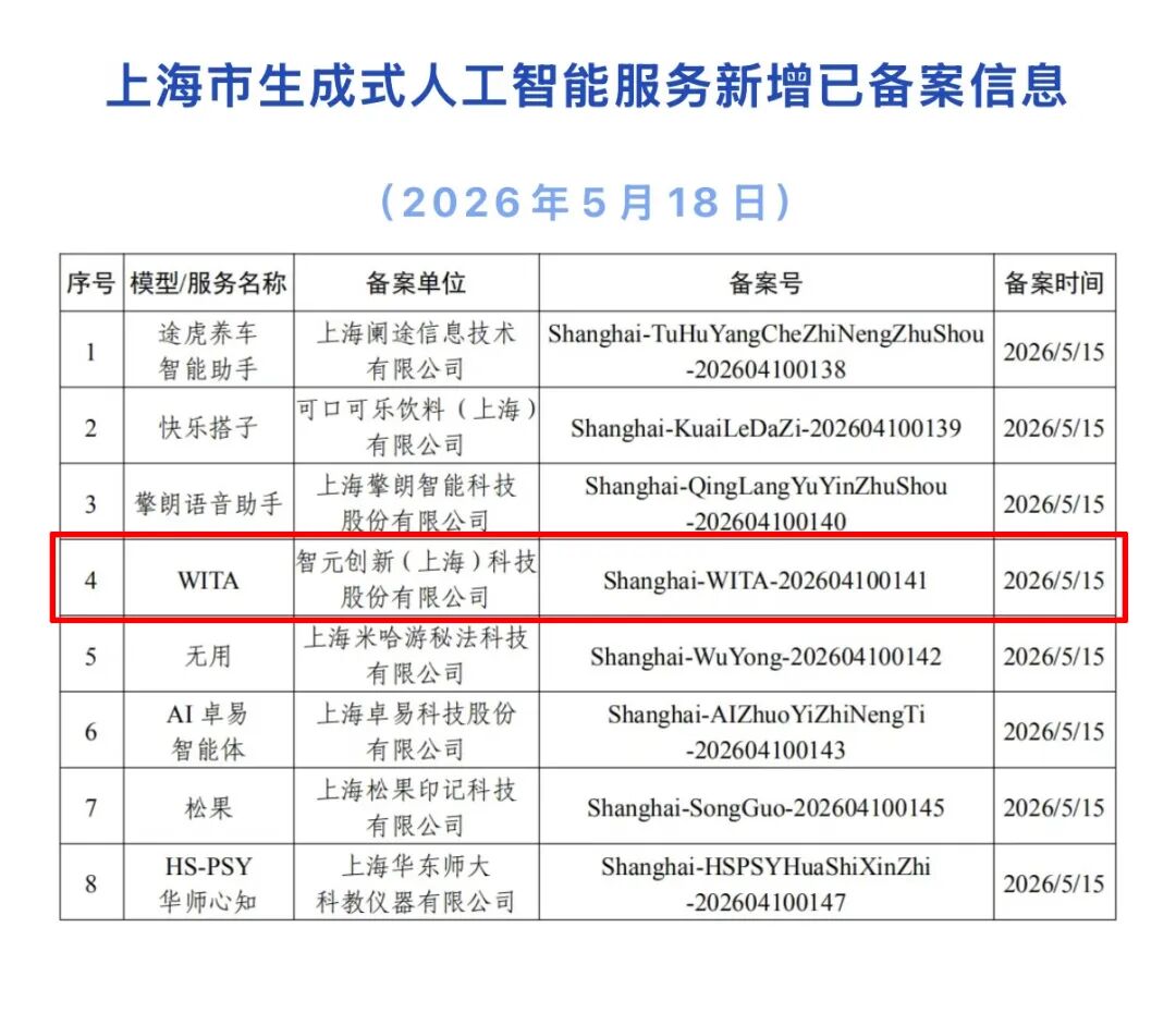 全国首个：智元 WITA（硅光动语）大模型完成备案