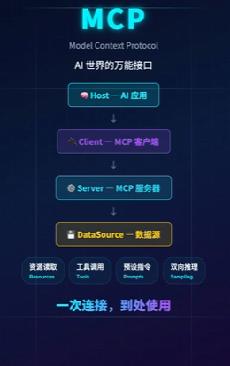 每月省一千，我雇了支 7×24 云端 Agent 团队