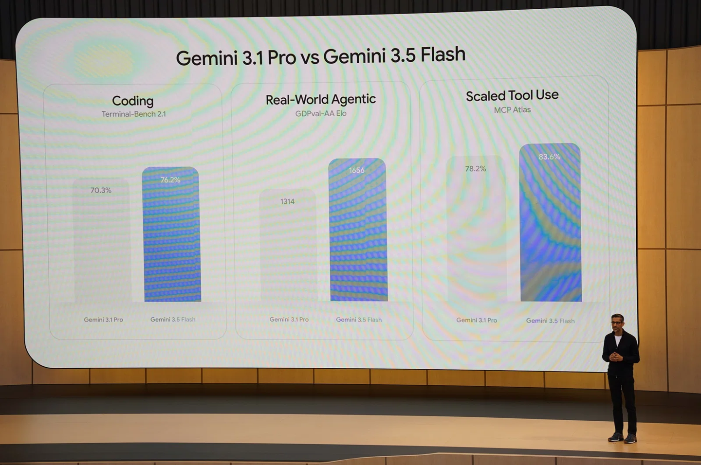 谷歌发布 Gemini 3.5 Flash 模型：AI 输出速度 4 倍于 GPT-5.5