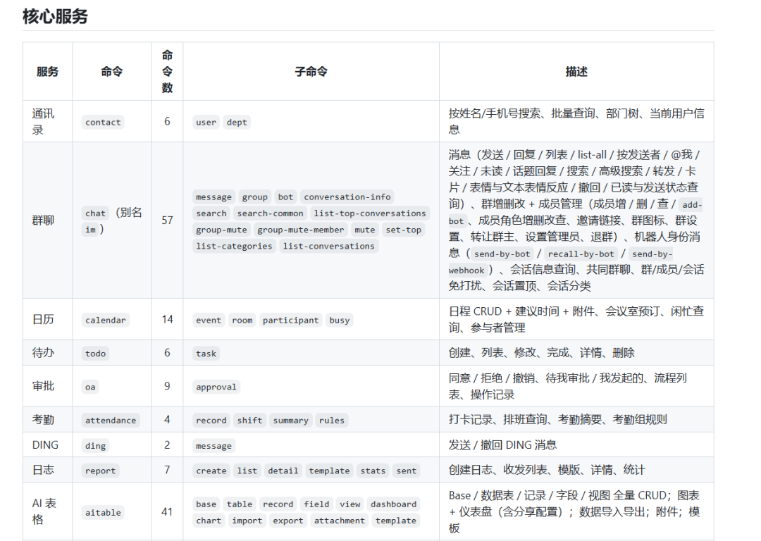 亲测三大办公 CLI，飞书这次真有点东西！