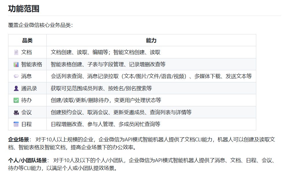 亲测三大办公 CLI，飞书这次真有点东西！
