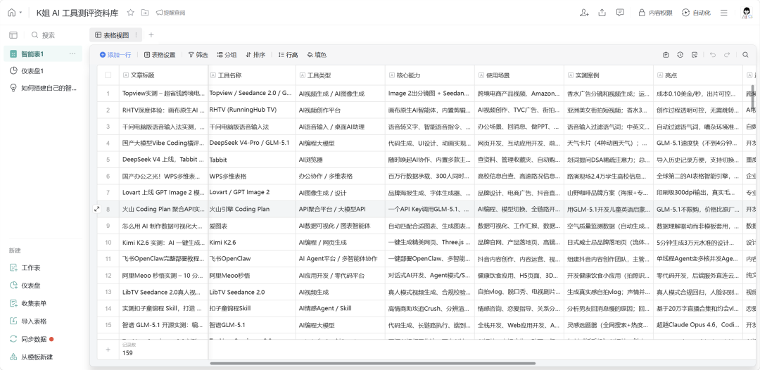 亲测三大办公 CLI，飞书这次真有点东西！