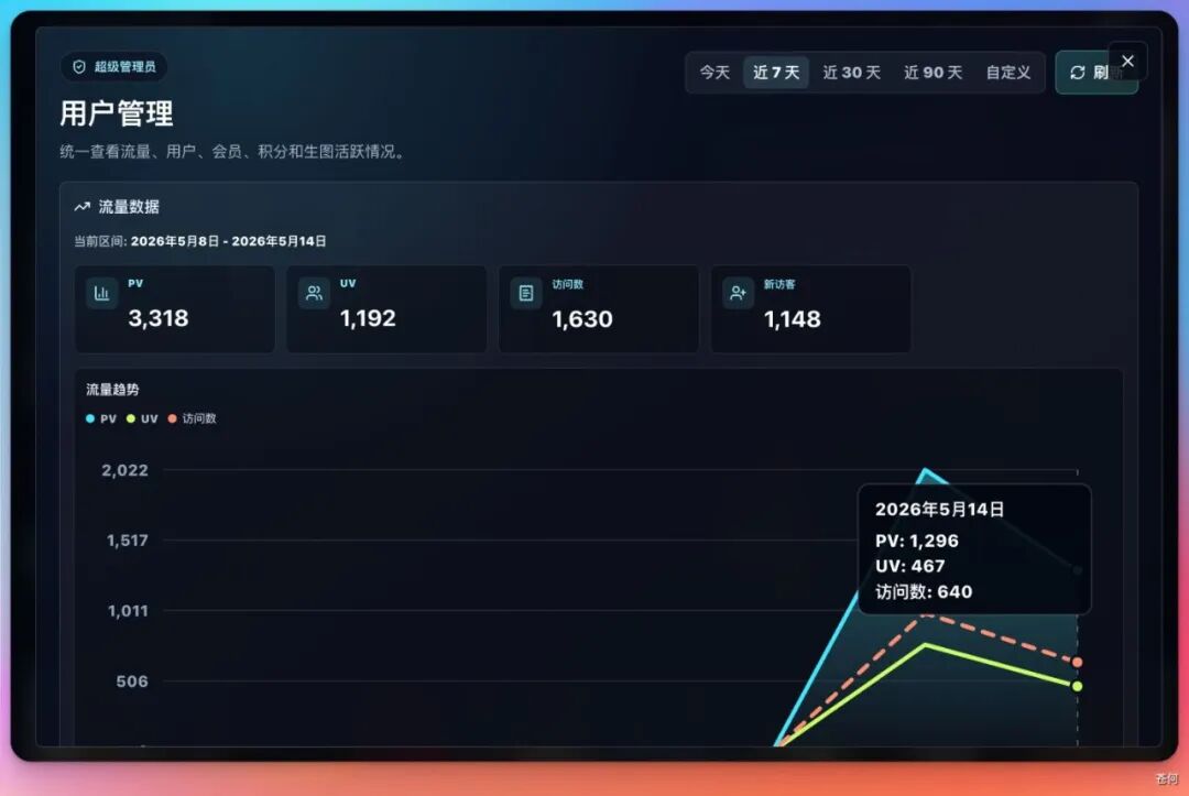 从 0-1 跑通 AI 产品出海，没那么难