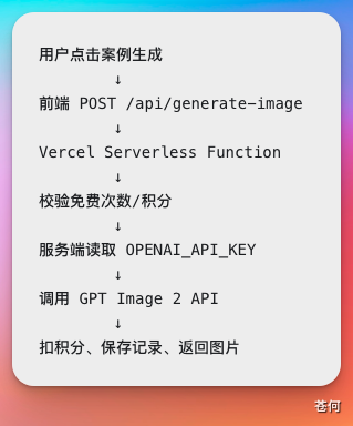 从 0-1 跑通 AI 产品出海，没那么难