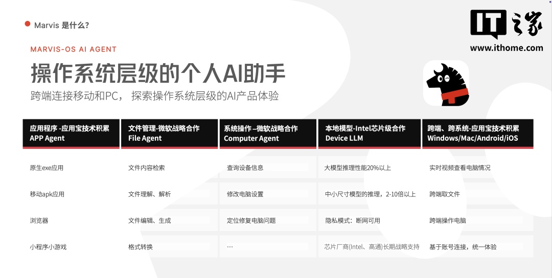 腾讯张军官宣操作系统层级 AI 助手“马维斯”正式上工，Windows、Mac、安卓端同步上线
