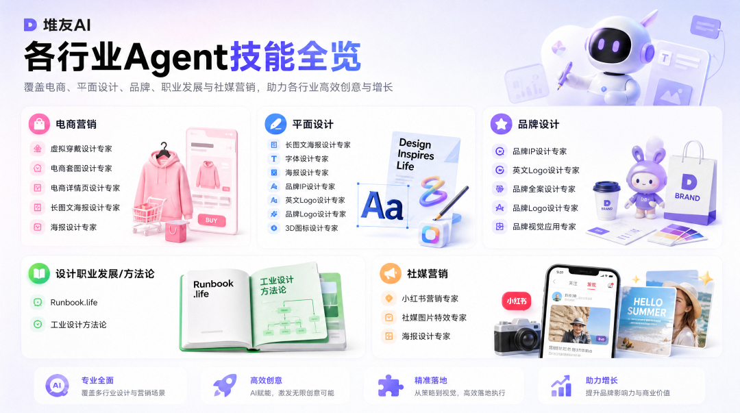 不会写提示词？22个设计Agent自动出图，营销海报全包了