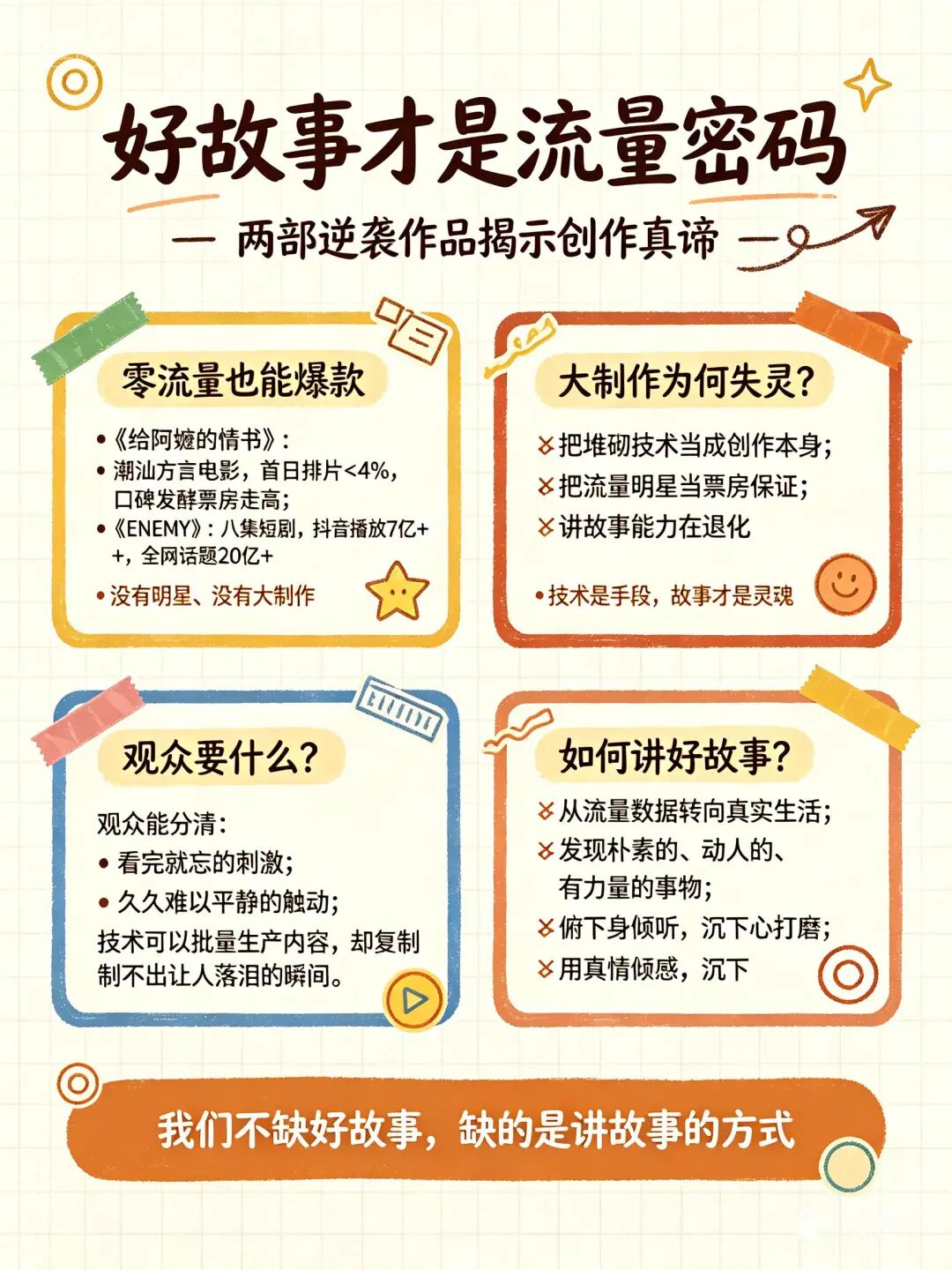 一段文字，秒变一张好看的总结图——小云雀「万物一页纸」体验