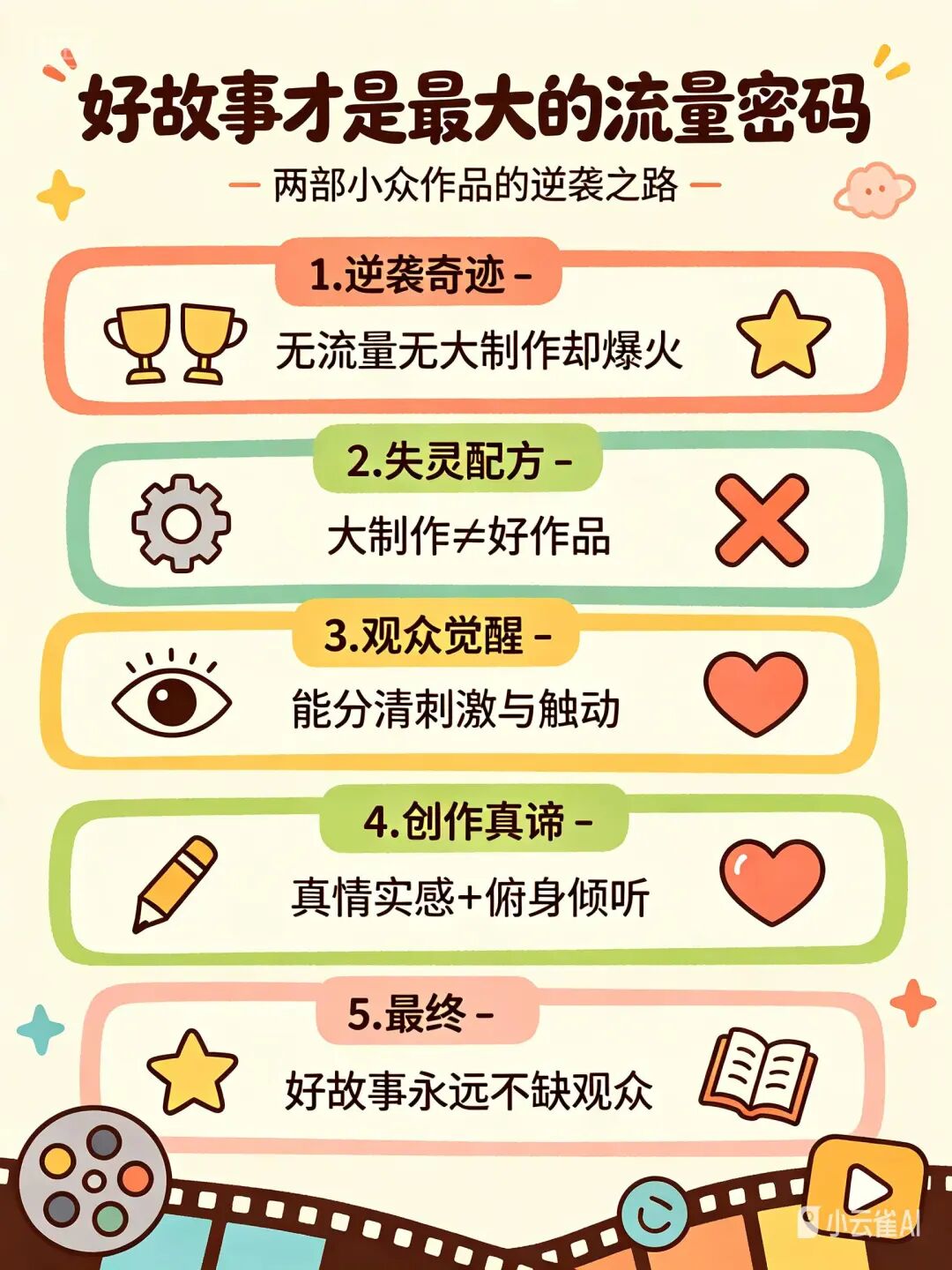 一段文字，秒变一张好看的总结图——小云雀「万物一页纸」体验