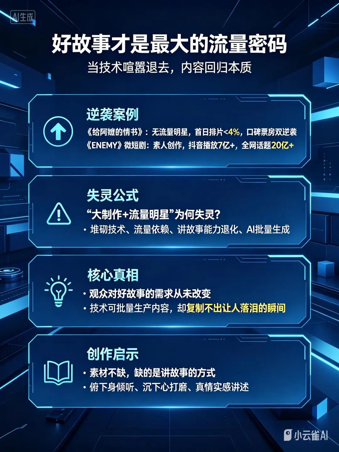 一段文字，秒变一张好看的总结图——小云雀「万物一页纸」体验
