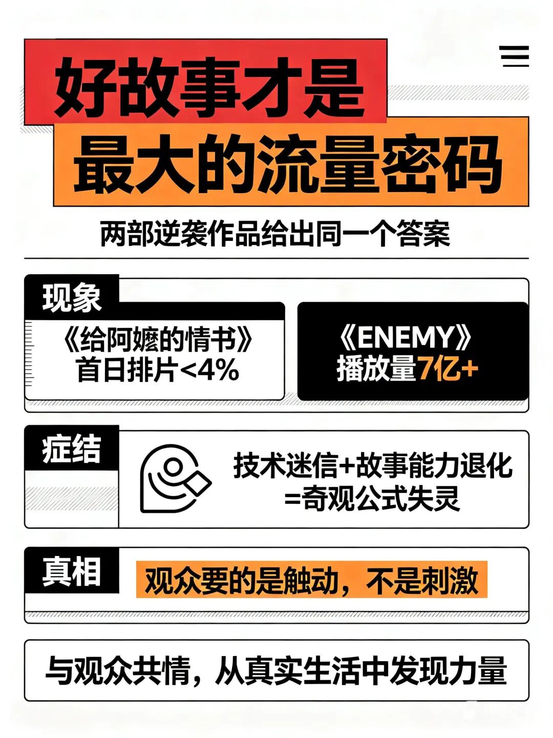 一段文字，秒变一张好看的总结图——小云雀「万物一页纸」体验