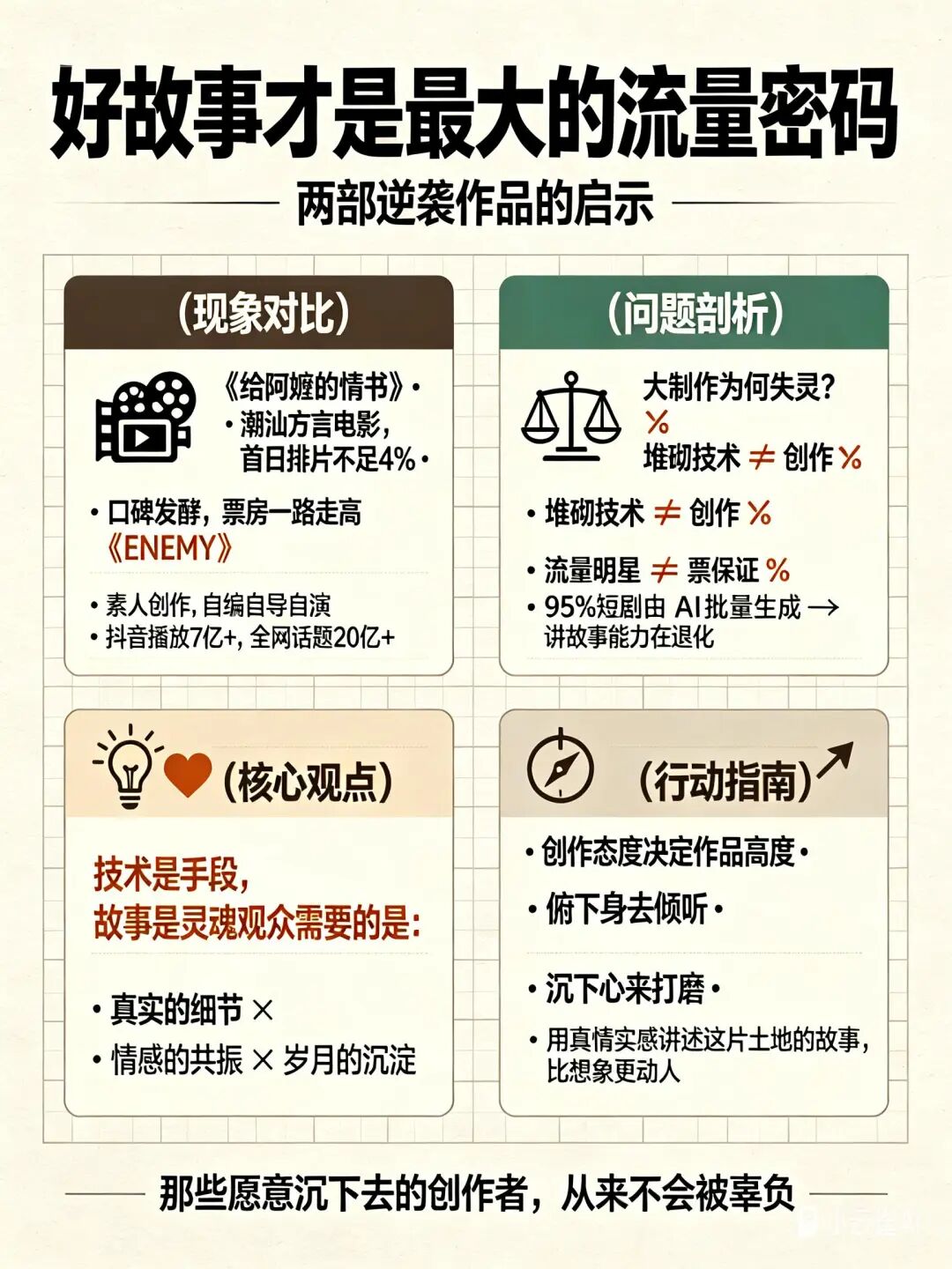 一段文字，秒变一张好看的总结图——小云雀「万物一页纸」体验