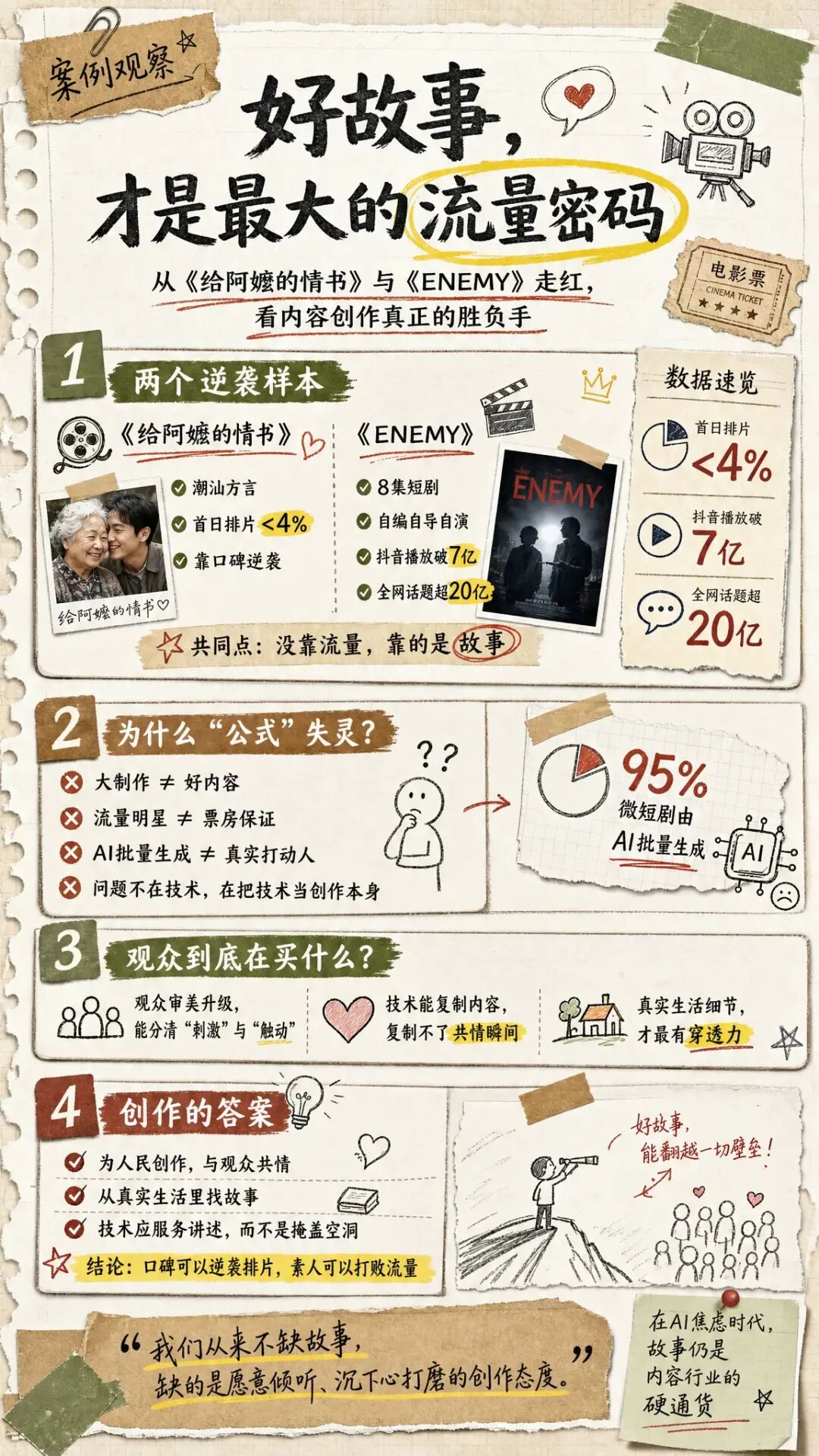 一段文字，秒变一张好看的总结图——小云雀「万物一页纸」体验