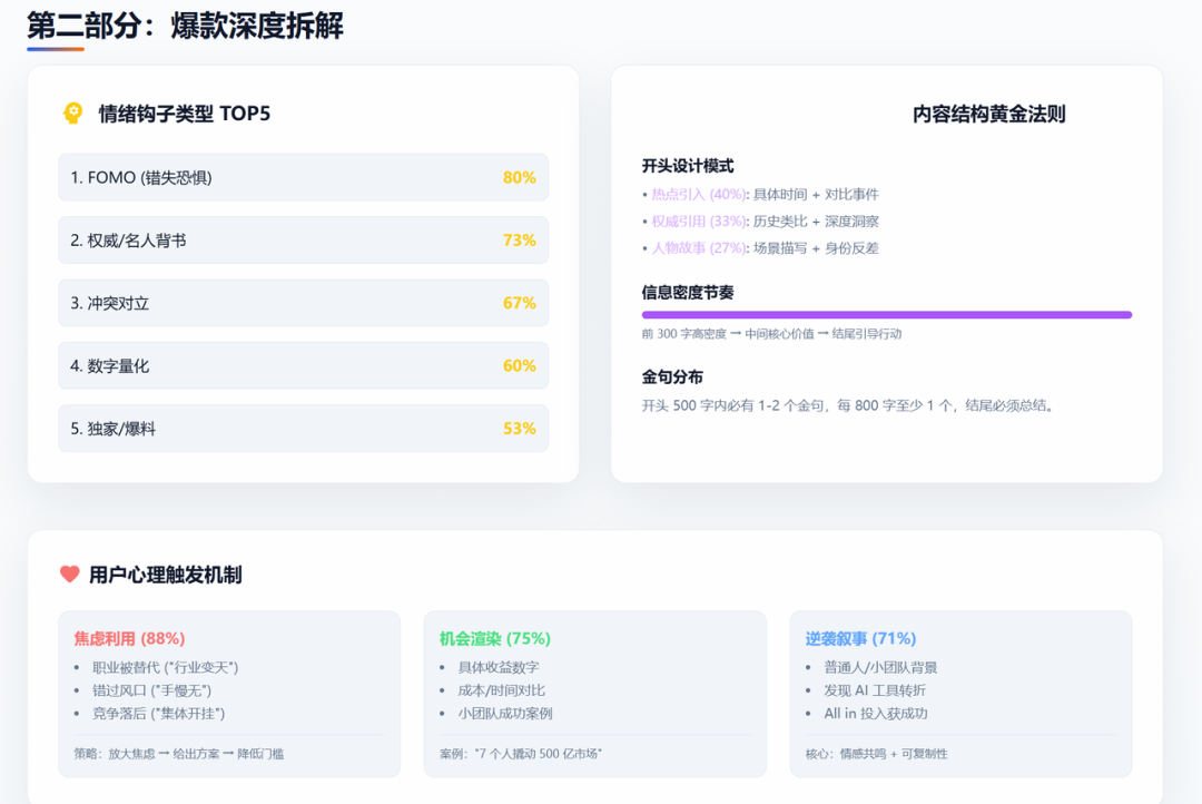 分享最近高频用 Agent 提效的 4 大场景