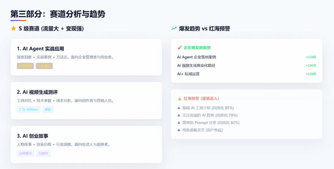 分享最近高频用 Agent 提效的 4 大场景