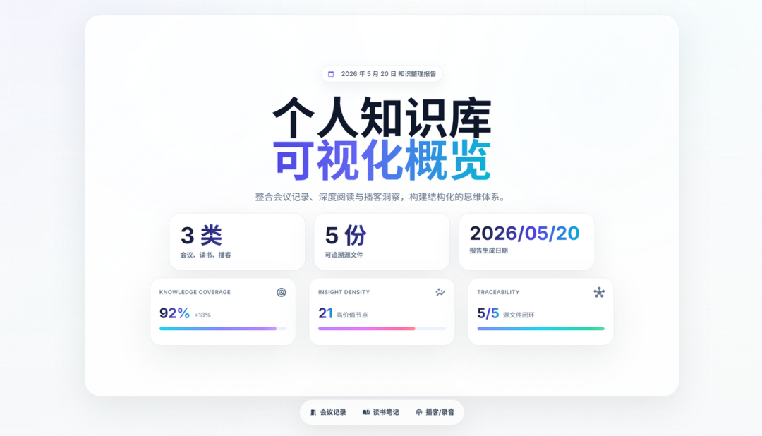 分享最近高频用 Agent 提效的 4 大场景