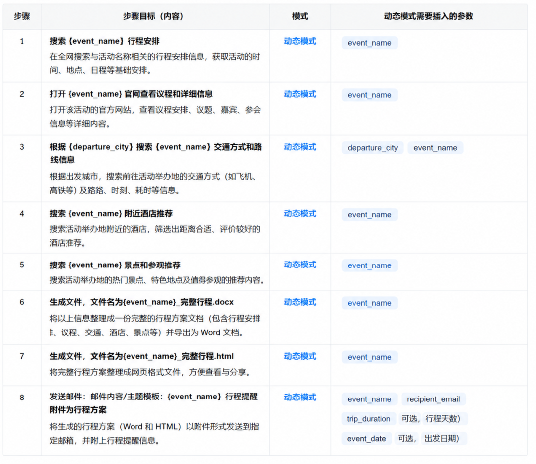 分享最近高频用 Agent 提效的 4 大场景