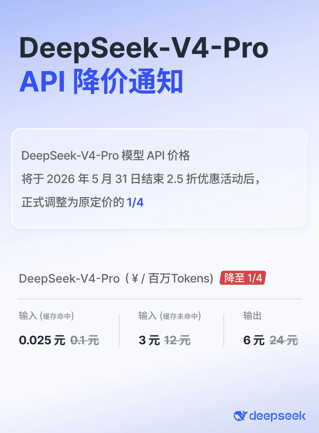 DeepSeek-V4-Pro API 宣布永久降价，调整为原定价的 1/4