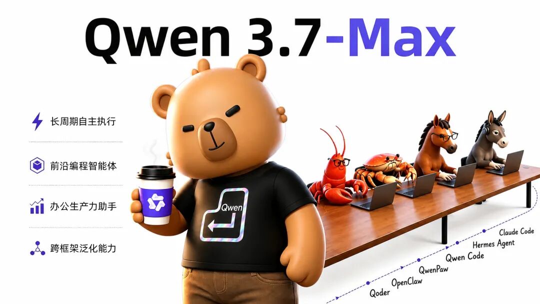 阿里千问 App、PC 端及网页端接入全新一代大模型 Qwen3.7-Max