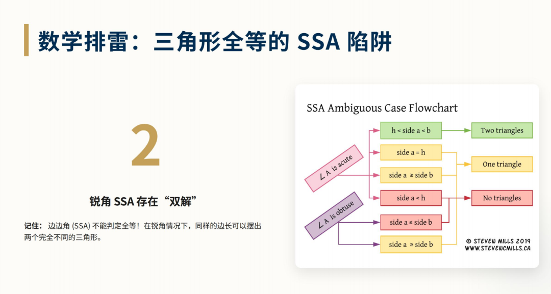 AI定制化学习设计，已经到了什么程度？