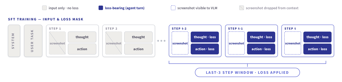 微软推出 Fara1.5 系列浏览器 AI 智能体模型，72% 任务成功率超 OpenAI Operator