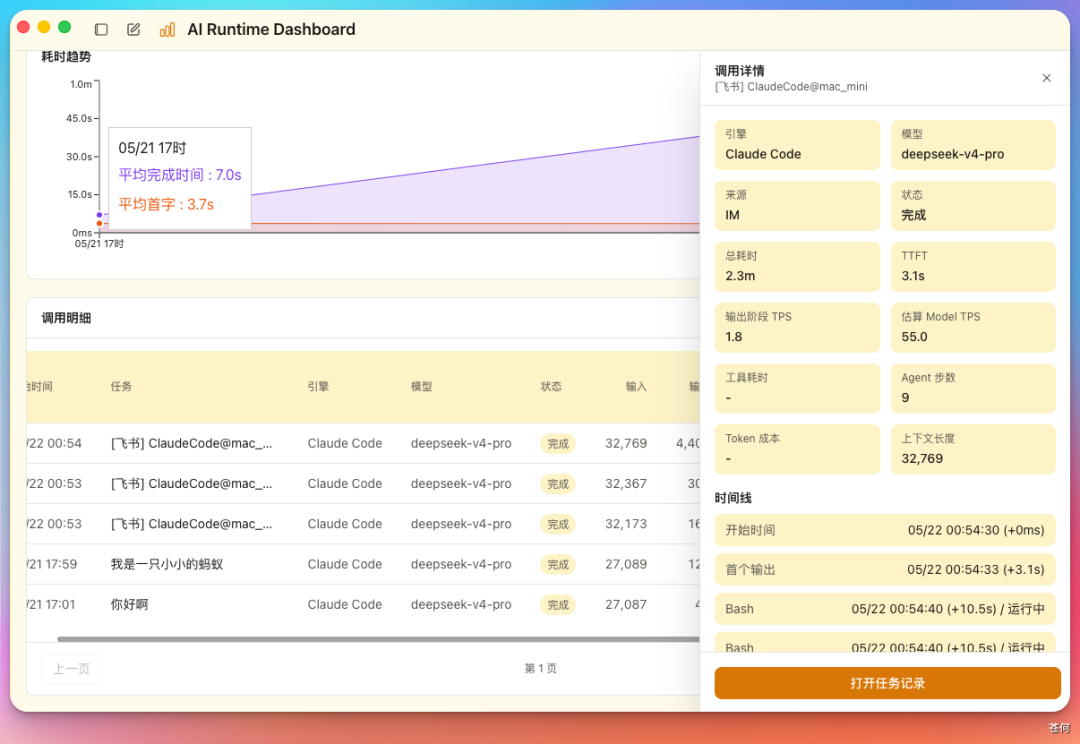 实测 GLM5.1 高速版，快到离谱还不掉智商