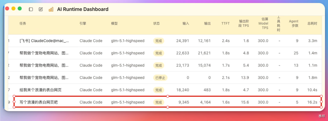 实测 GLM5.1 高速版，快到离谱还不掉智商