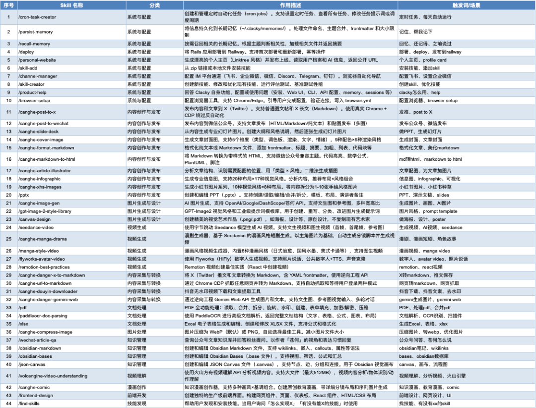 开源版 Claude Code，我拿它造了个 AI 分身