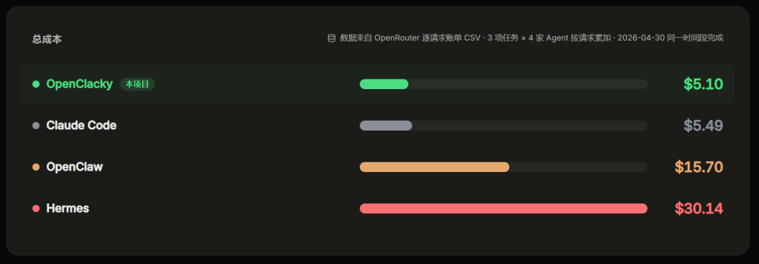 开源版 Claude Code，我拿它造了个 AI 分身