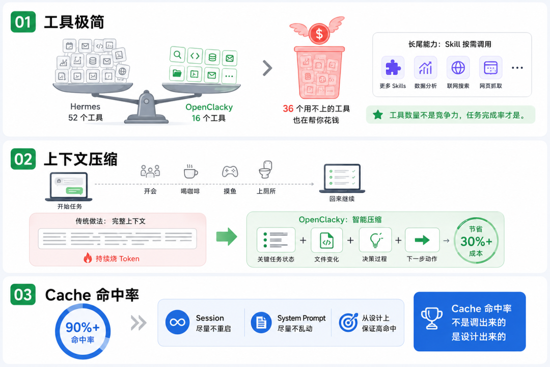 开源版 Claude Code，我拿它造了个 AI 分身