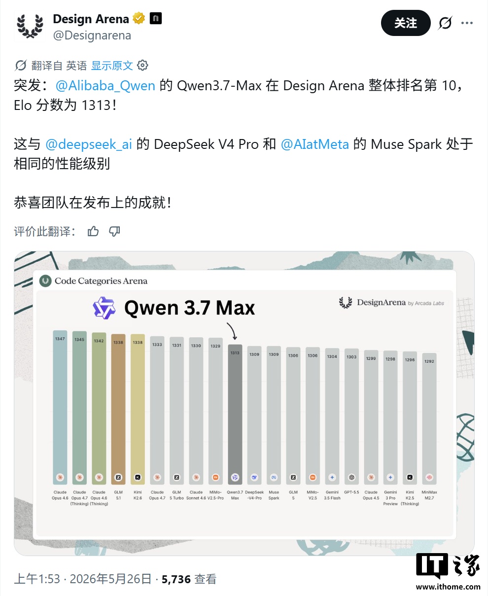 国产第一：阿里 Qwen3.7-Max 模型 AI 编程能力超 Claude Opus 4.6