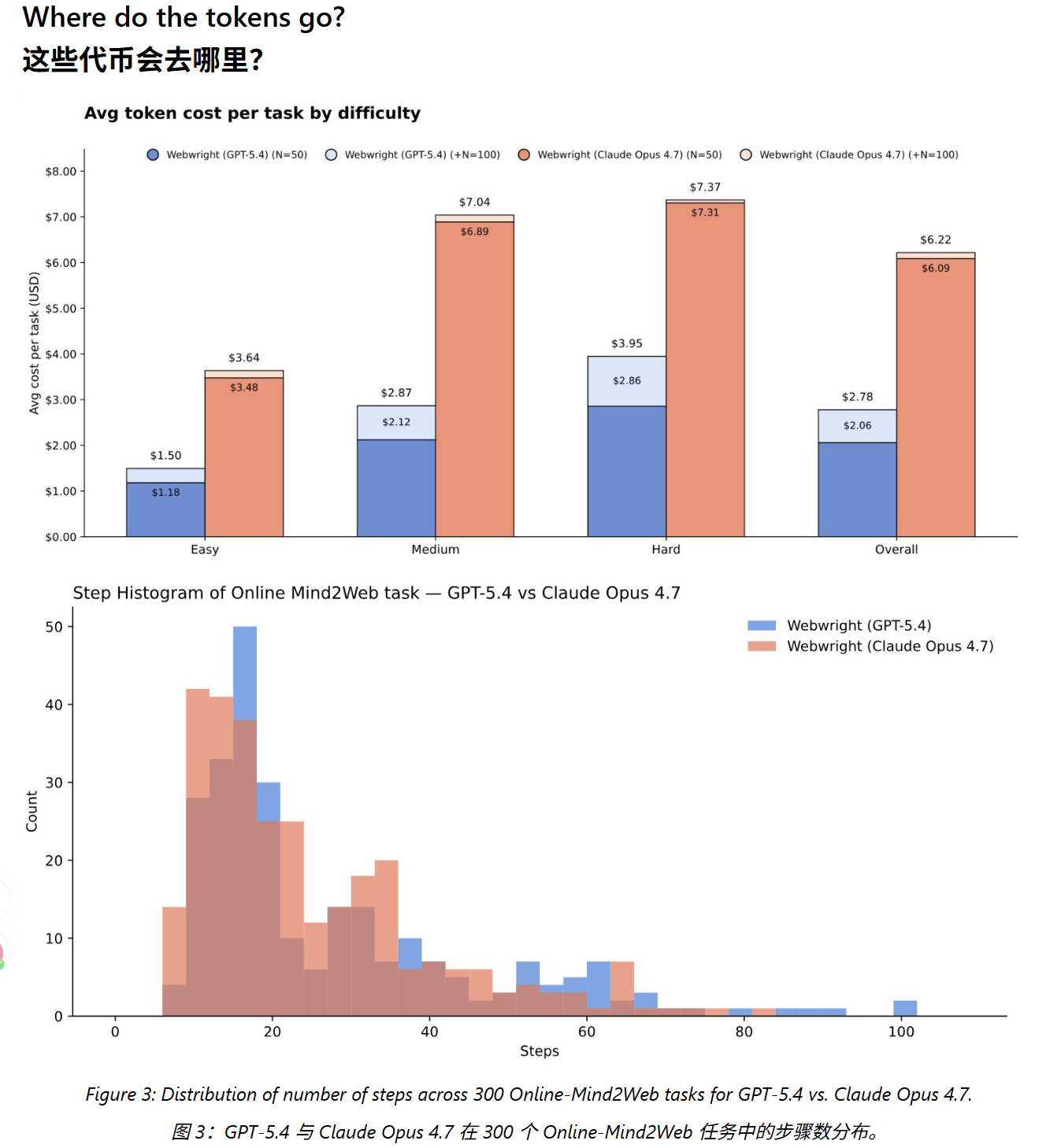 约 1000 行代码搭起网页 AI 智能体：微软 Webwright 让 GPT-5.4 跑分提升 81%