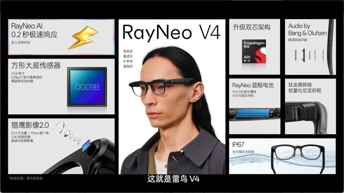 雷鸟 V4 AI 拍摄眼镜发布：首发方形传感器，售价 2199 元起